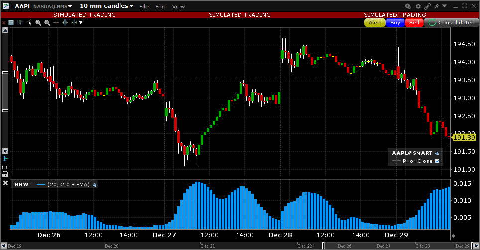 Sample Bollinger Band Width chart. 